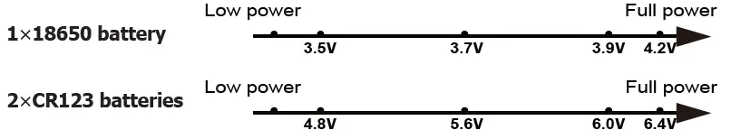 NITECORE-P18-High-Performance-Futuristic-Tactical-Flashlight-FIG-2