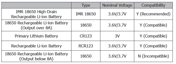 NITECORE-P18-High-Performance-Futuristic-Tactical-Flashlight-FIG-3