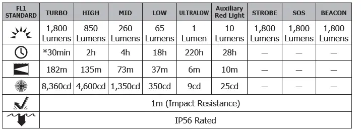NITECORE-P18-High-Performance-Futuristic-Tactical-Flashlight-FIG-4