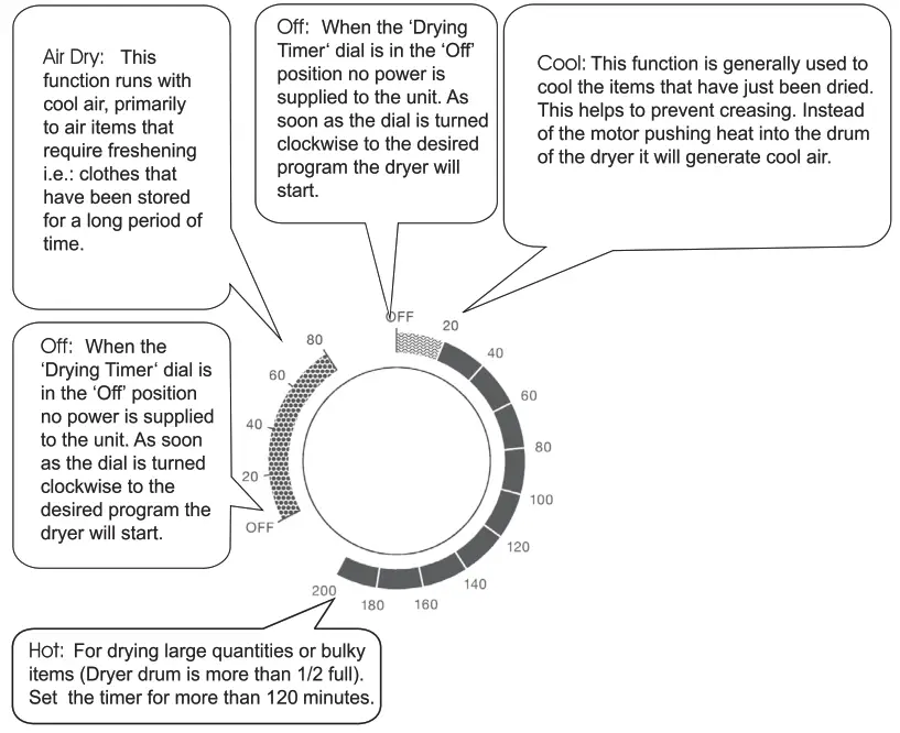 INALTO VENTED CLOTHES DRYER 4.5KG CAPACITY - fig 18