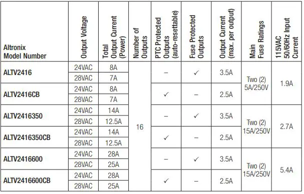 Altronix-ALTV2416-Series-16-Output-CCTV-Power-Supplies-fig-1