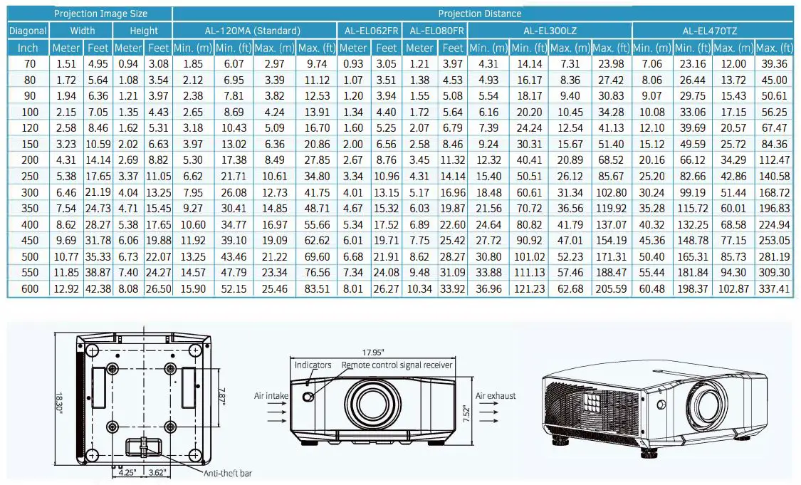 APPOTRONICS AL-FH720A F Series DLP Projector Instruction Manual - Specifications
