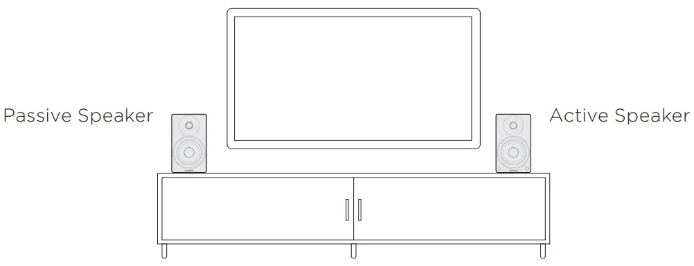 FLUANCE Ai61 Powered 6.5 Inch Bookshelf Speakers - Product Setup