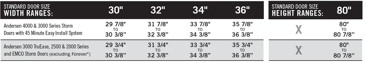 STORM DOORS 4000 & 3000 Series MEASURE User Guide 5