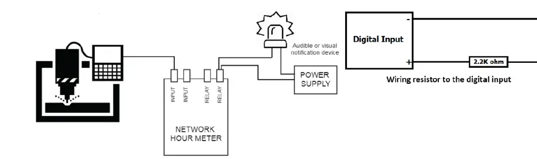 LINORTEK-ITRIXX-NHM-IoT-Controller-and-Run­time-Meter-fig-1