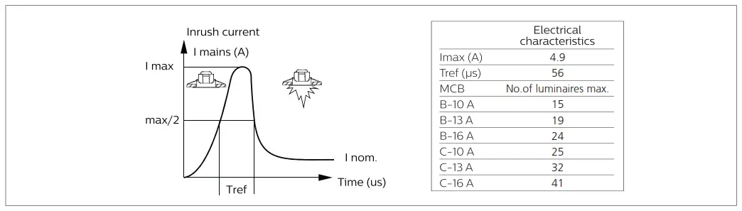 PHILIPS-RS156B-Coreline-Recessed-Spot-Gen2-Light-4