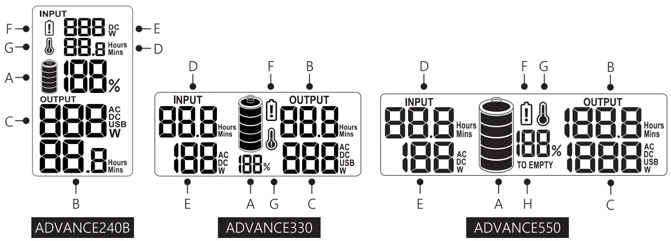 Togo POWER ADVANCE240B Portable Power Station - fig