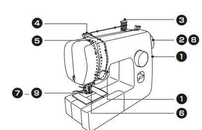 brother-LS 2225-Sewing-Machine-fig-3