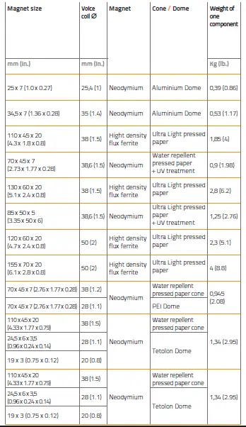 Hertz-ST-35A-NEO-SPL-Show-Series-1-7-8-bullet-tweeters-30