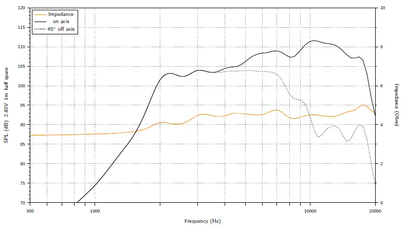 Hertz-ST-35A-NEO-SPL-Show-Series-1-7-8-bullet-tweeters-33