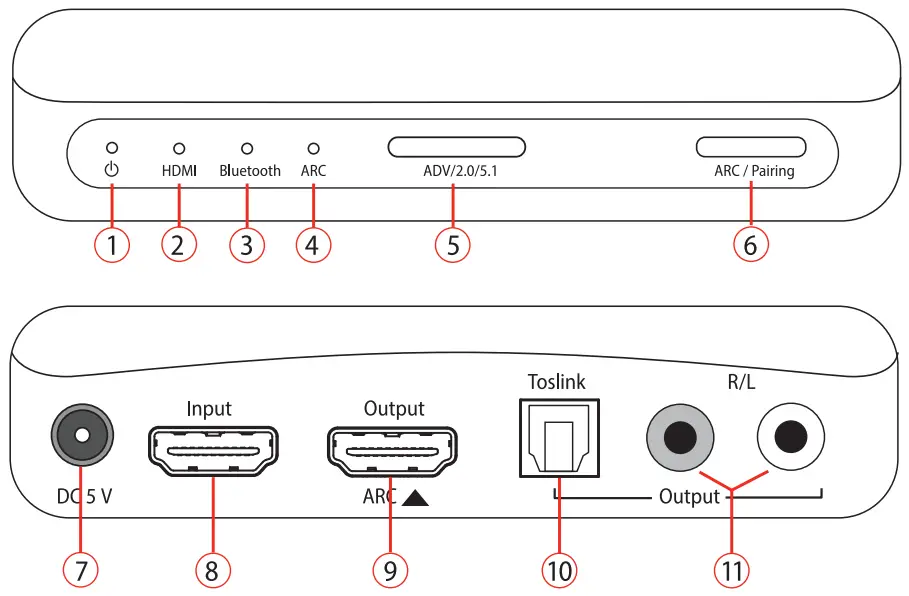 Connections and indicators