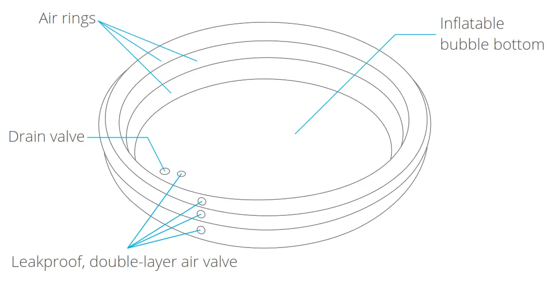 AKASO K1 Kiddie Round Pool - Fig