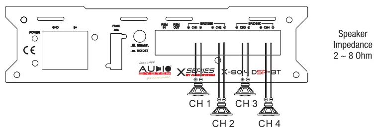 AUDIO-SYSTEM-X-80.4-High-Performance-Car-Amplifier-fig5
