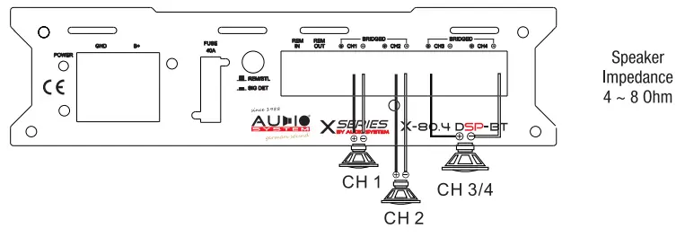 AUDIO-SYSTEM-X-80.4-High-Performance-Car-Amplifier-fig6