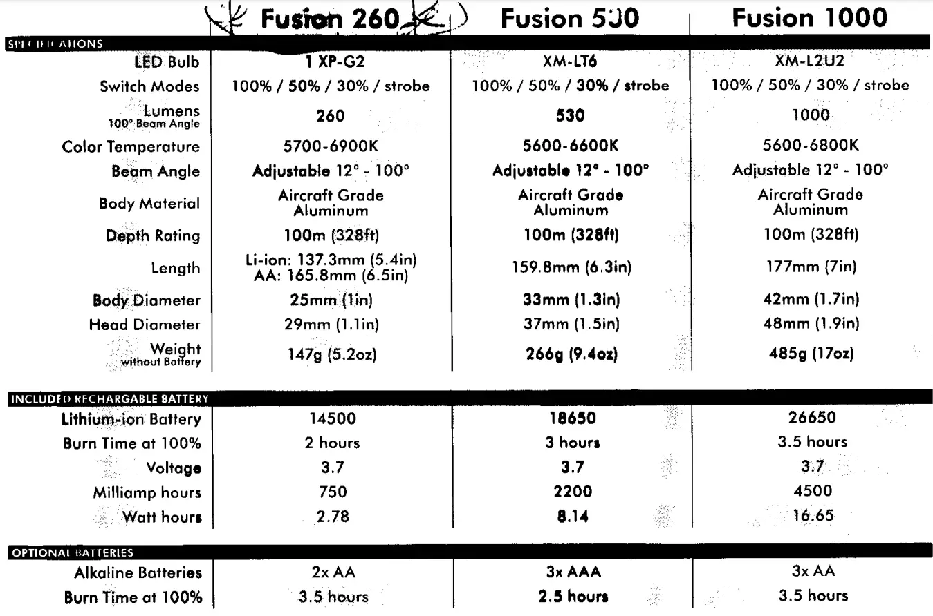FUSION TOVANTEC LED Video Flashlight-fig2