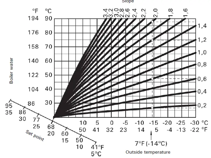 VIESSMANN-Vitodens-100-W-Gas-Boiler-18