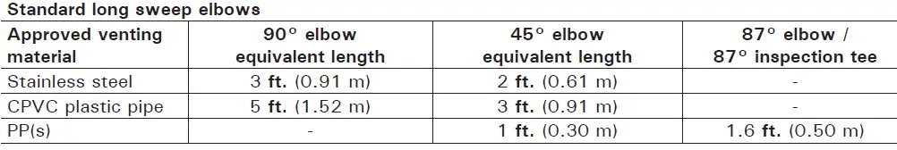 VIESSMANN-Vitodens-100-W-Gas-Boiler-28
