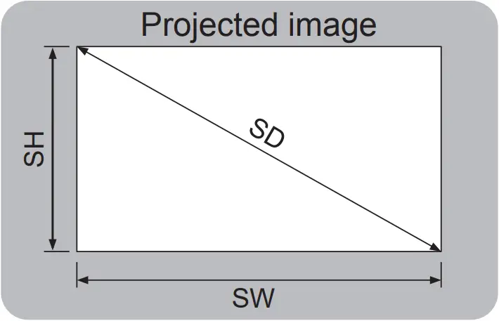 ET-D3QW200 - Dimensional relationship diagram 1