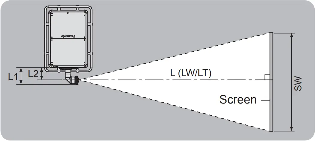 ET-D3QW200 - Dimensional relationship diagram 3
