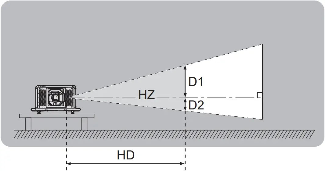 ET-D3QW200 - Hazard distance 1