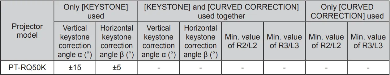 ET-D3QW200 - Projection model table