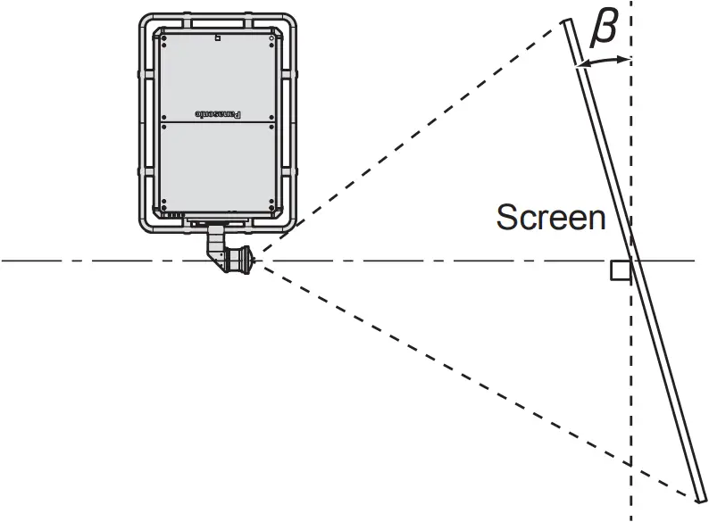 ET-D3QW200 - Projection range 2