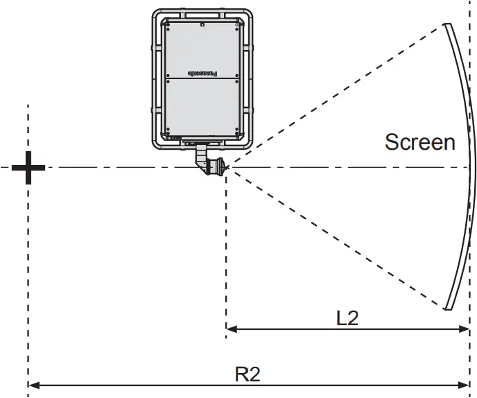 ET-D3QW200 - Projection range 4
