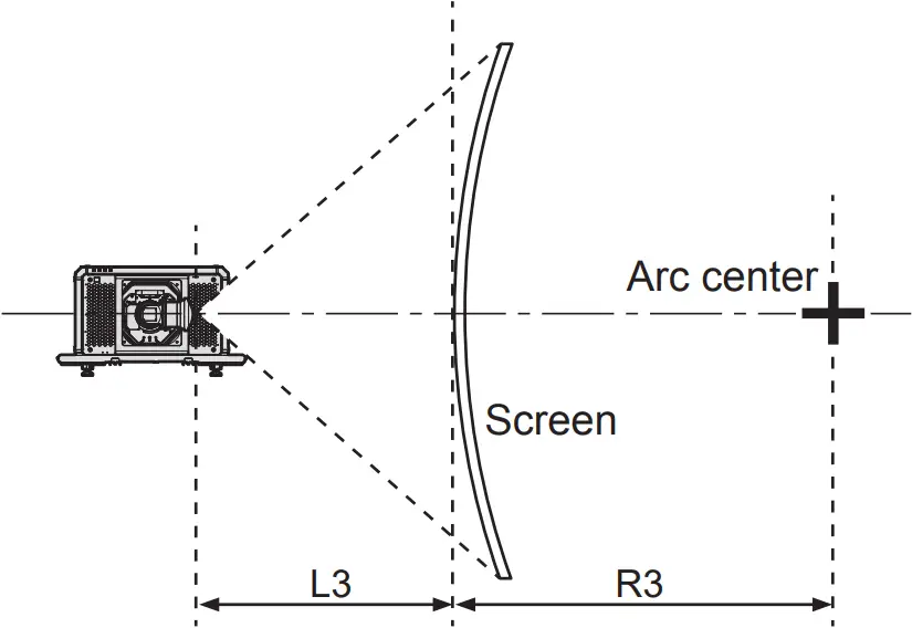 ET-D3QW200 - Projection range 5