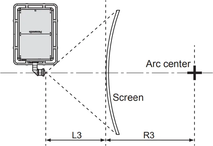 ET-D3QW200 - Projection range 6