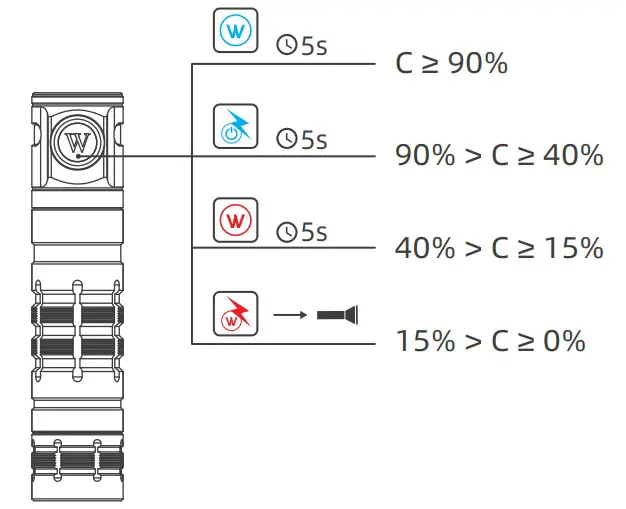 Battery Capacity (C) Status Indication