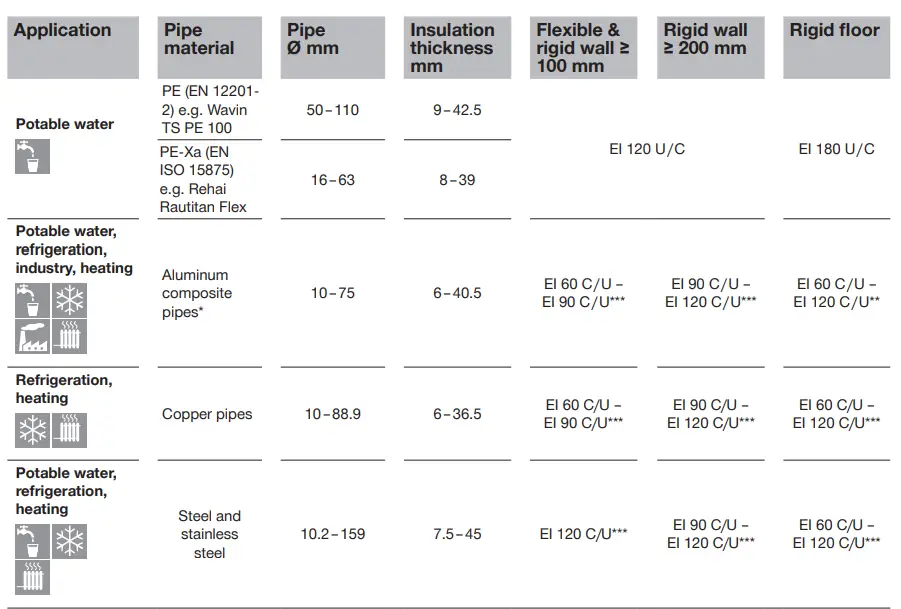 HILTI-CFS-B-Firestop-Bandage-fig6