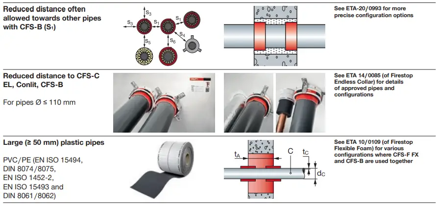 HILTI-CFS-B-Firestop-Bandage-fig8