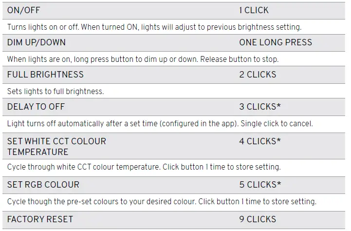 KASTA-KB12RGBTWD1-RGB-Tuneable-FIG-3