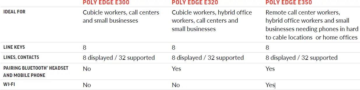 poly-EDGE-E300-Series-IP-Desk-Phones-fig-1