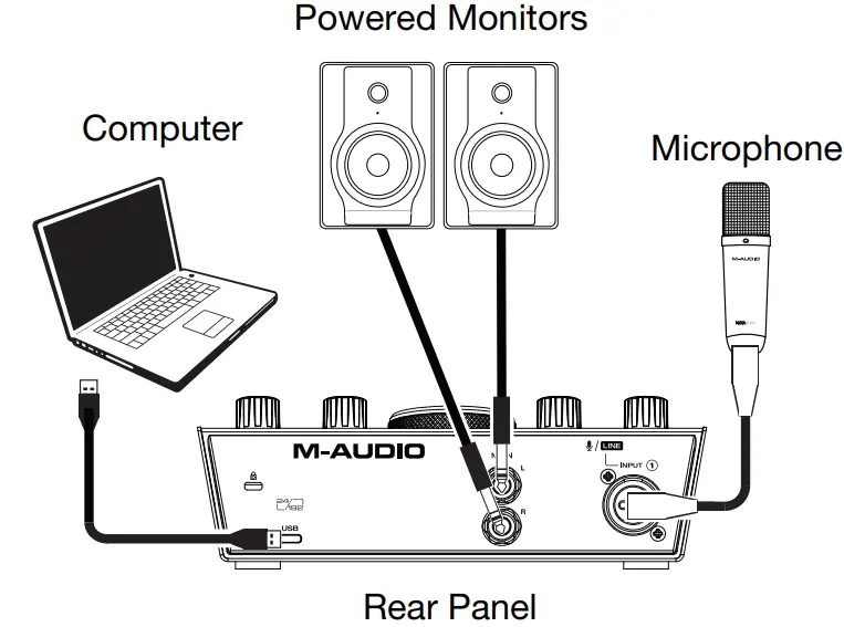 AIR 192-4 2 Inch 2-Out USB Audio Interface  Connection Diagram