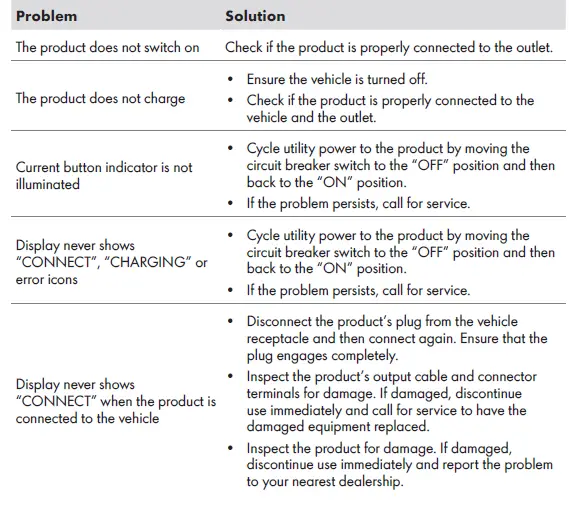 SHELL-SEV-Series-Portable-Electric-Vehicle-Charger-09