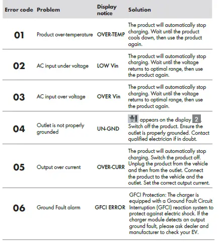 SHELL-SEV-Series-Portable-Electric-Vehicle-Charger-10