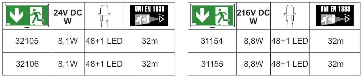 KUBUS M Beghelli Prazisa 2