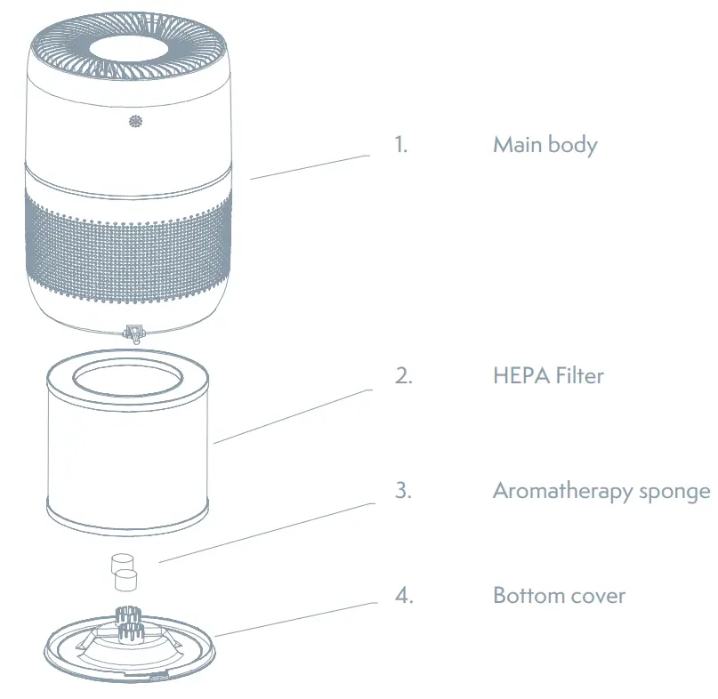 TESLA TSL AC AP1207 Smart Air Purifier Mini-fig1