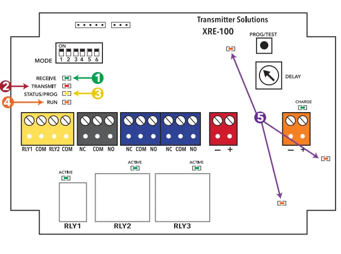 REIGN-TX-100-NC-Remote-Transmitter-&-Receiver-Kit-5