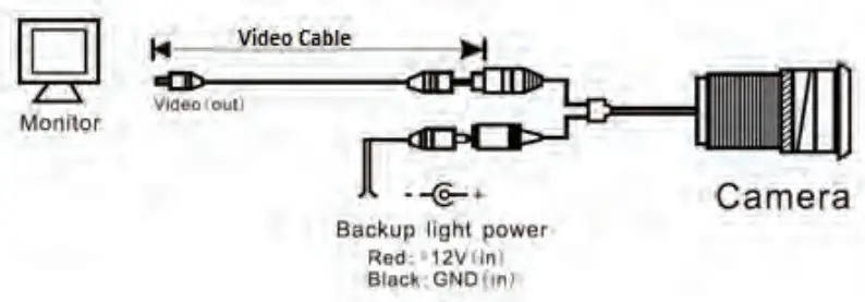Pyle-PLCMDVR77-Dash-Cam-Rearview-Mirror-Monitor-fig-3