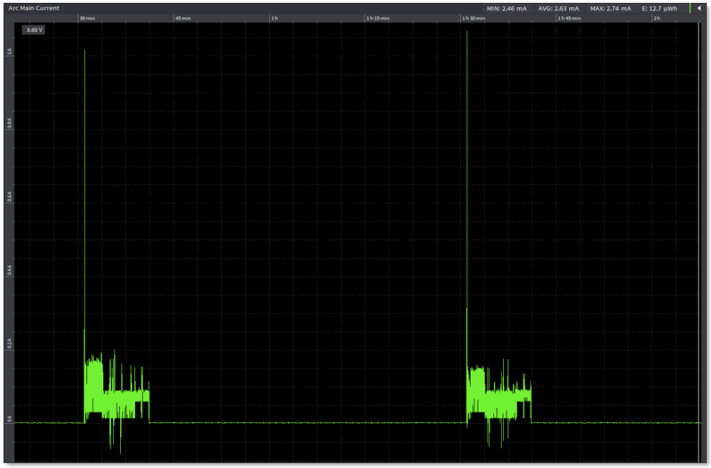 WM Systems WM I3 LLC Innovation in Smart IoT systems - Fig9