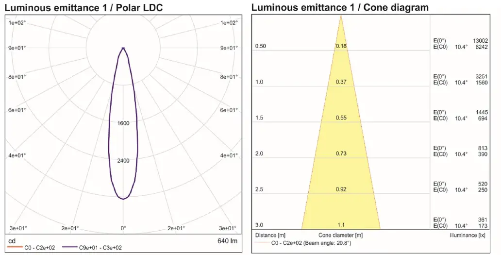 Ambiane HP111 Recessed Anolis LED Lighting 19