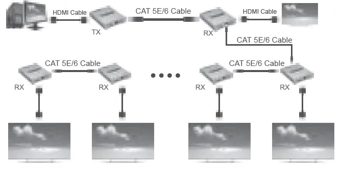 DORIS-CCTV-EXTN-4K-120-4K-120M-HDMI-Extender-Cascade-Connection-fig-6