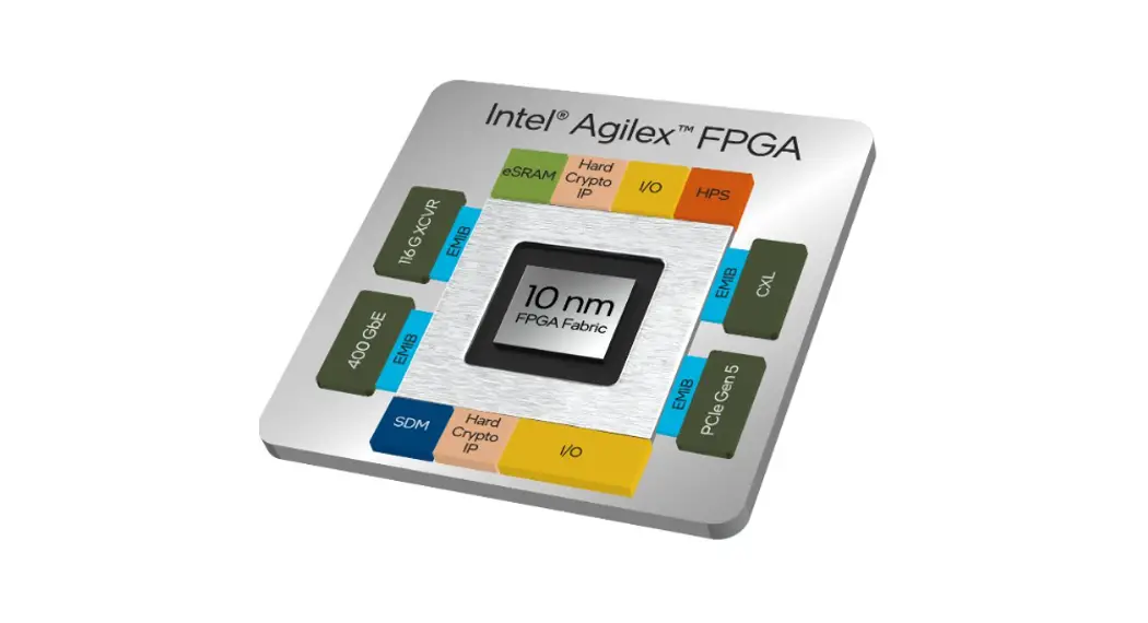Intel Fronthaul Compression Fpga Ip User Guide