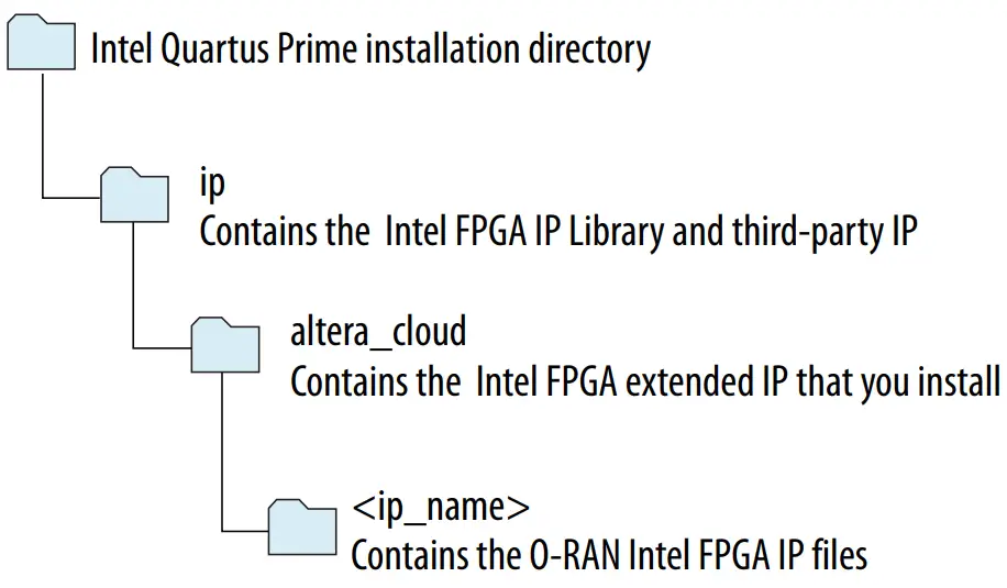 intel Fronthaul Compression FPGA IP fig 7