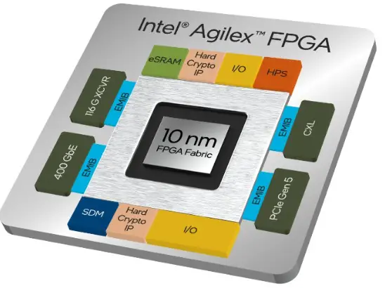 intel Fronthaul Compression FPGA IP