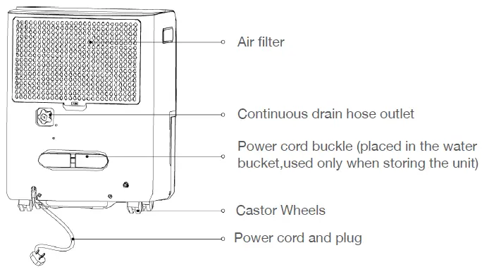 ProBreeze-PB-15-30L-Compressor-Dehumidifier-fig- (1)
