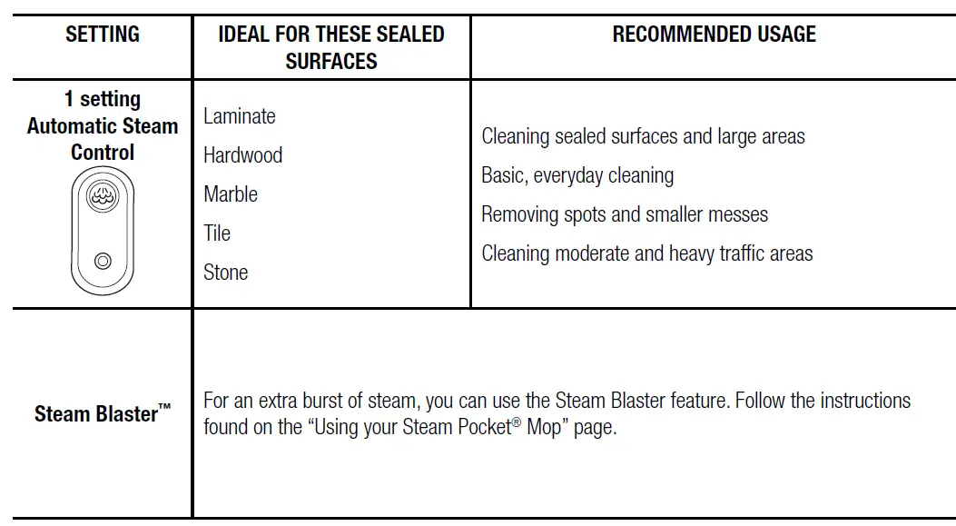 Automatic Steam Control