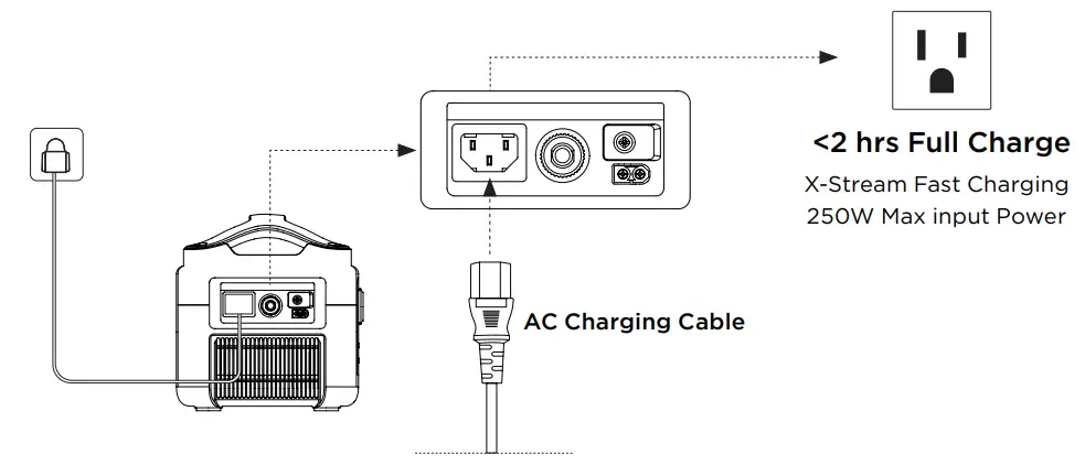 ECOFLOW EF4 River Pro Mobile Power Station - fig 5